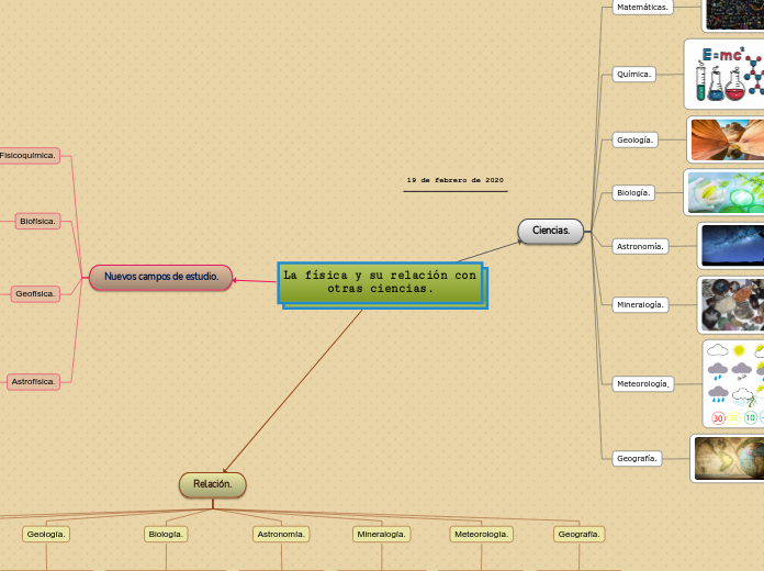 La física y su relación con otras ciencias...- Mind Map